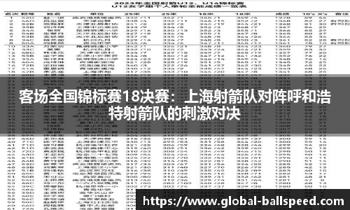 客场全国锦标赛18决赛：上海射箭队对阵呼和浩特射箭队的刺激对决